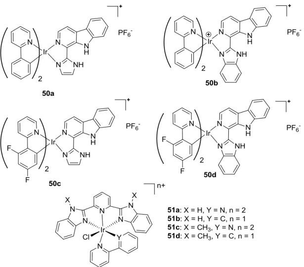 Fig 1.4.6 Iridium(III) complexes as PSs reported by Mao and co-workers (50a-50d, 