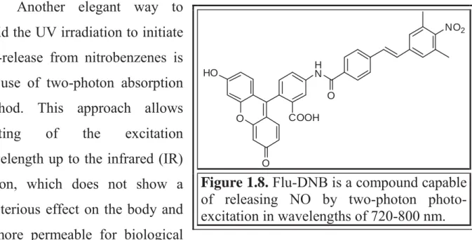 Figure 1.8. Flu-DNB is a compound capable  of releasing NO by two-photon  photo-excitation in wavelengths of 720-800 nm