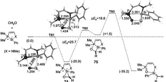 Figure 8 : Énergies relatives calculées (Kcal.mol -1 ) par DFT au niveau B3LYP/6-31+G°+DZPVE) pour la réaction du silylène 72 