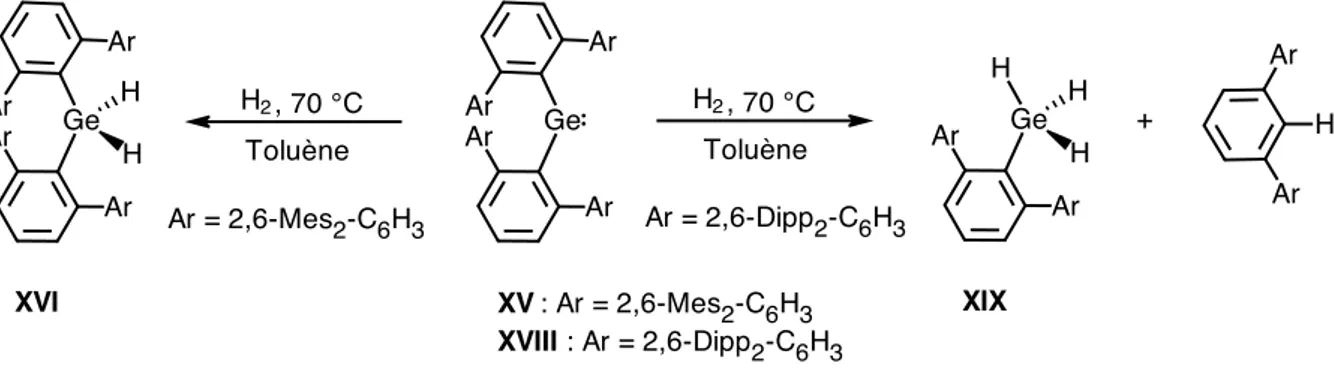 Figure 4) qui évolue par l’insertion de germylène dans la liaison H-H (via TS2’) pour donner un  germane  ou  par  élimination  réductrice  de  H-Ar  (via  TS2)  pour  générer  un  hydrogénogermylène