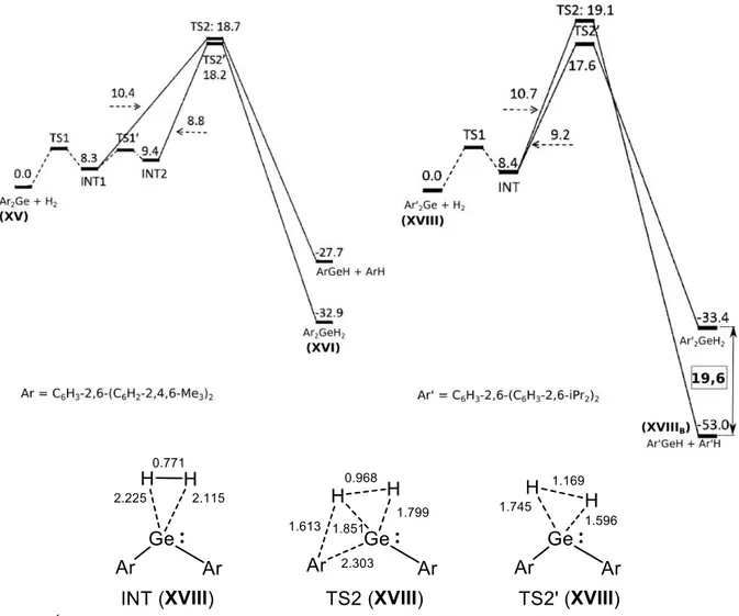 Figure 4 : Énergies relatives calculées (Kcal.mol -1 ) par DFT au niveau B3PW91 pour les réactions du germylène XV (à gauche) 