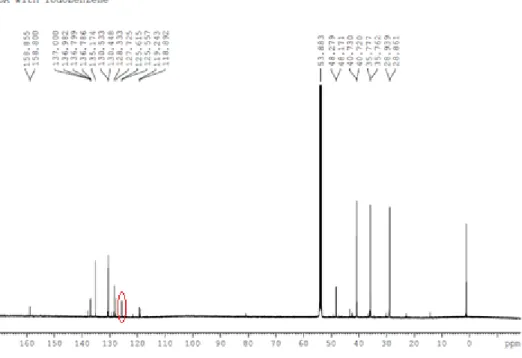 Figure 2.5  13 C{ 1 H} NMR spectrum of complex 11 in CD 2 Cl 2.