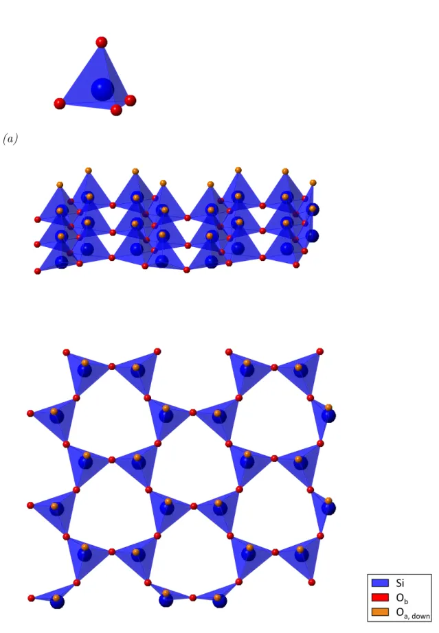 Figure II.4: Isolated O 2− tetrahedron occupied with a Si 4+ cation (a), single tetrahedral sheet (T) represented in the xy plane (b) and viewed from the z axis (c)
