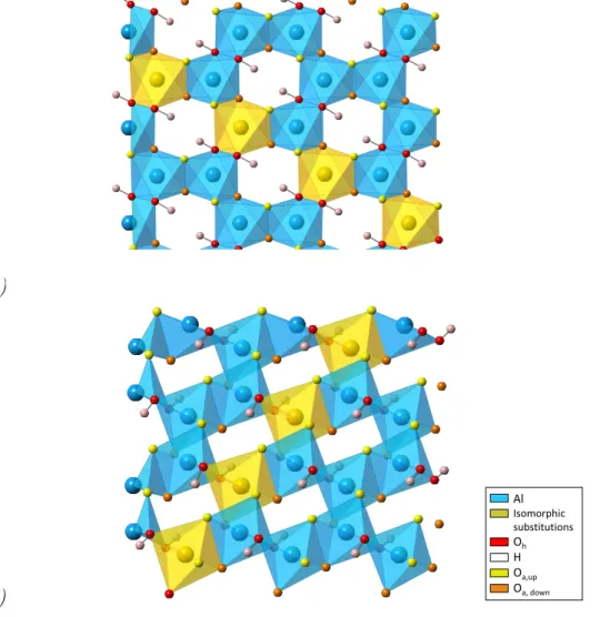 Figure II.6: Isomorphic substitutions (dark yellow) of 4 Al 3+ in octahedral sites of the O sheet.