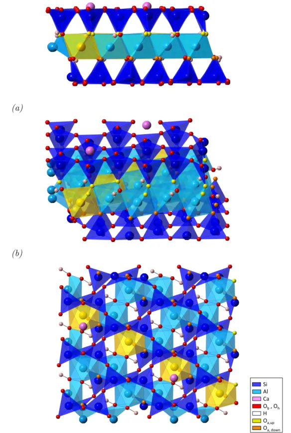 Figure II.7: Montmorillonite surface viewed from the y axis (a), from the side (b), and from the z axis