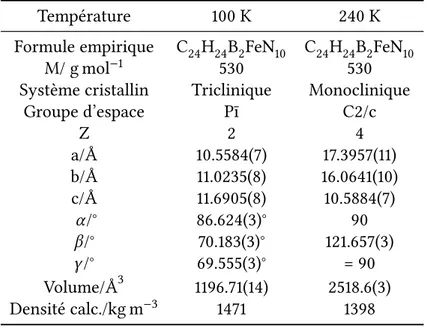 Tableau II.2 – Tableau récapitulatif des paramètres cristallographiques issus de la diffraction X sur