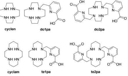 Figure II-3. Schéma des six ligands étudiés dans cette partie. 