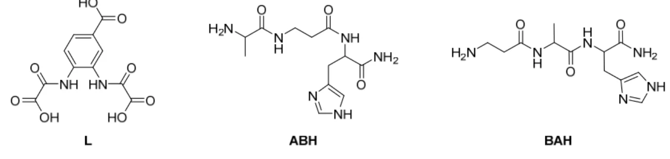 Figure III-4. Schéma des trois ligands L, ABH et BAH utilisés pour le «pull-push». B correspond à  une β-alanine.