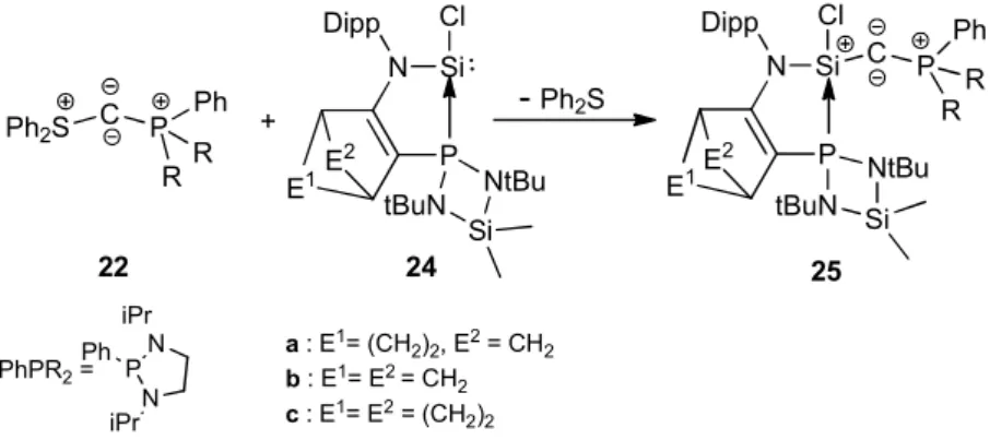 Figure 4 : HOMO-1 (gauche) et HOMO (droite) du bis-ylure 25b 
