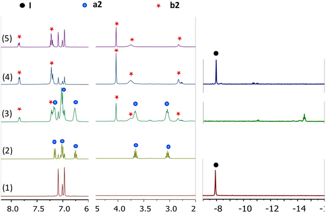 Figure 3-2:  1 H NMR spectra in deuterated toluene of the catalytic reaction at different points and 