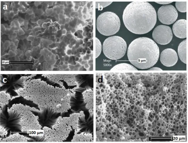 Figure  1.22  :  Différentes  mises  en  forme  des  MIPs.  a)  format  «  bulk  »,  b)  microbilles,  c)  microfilaments,  d)  membrane poreuse (d’après [93], [99])