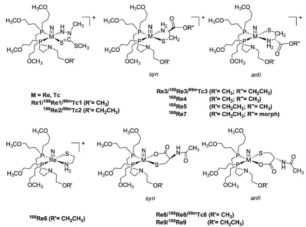 Figure  2.  Several  examples  of  [ 188 ReN] 2+   complexes  by  the  “3+2”  strategy  (Figure  extracted  from  reference 