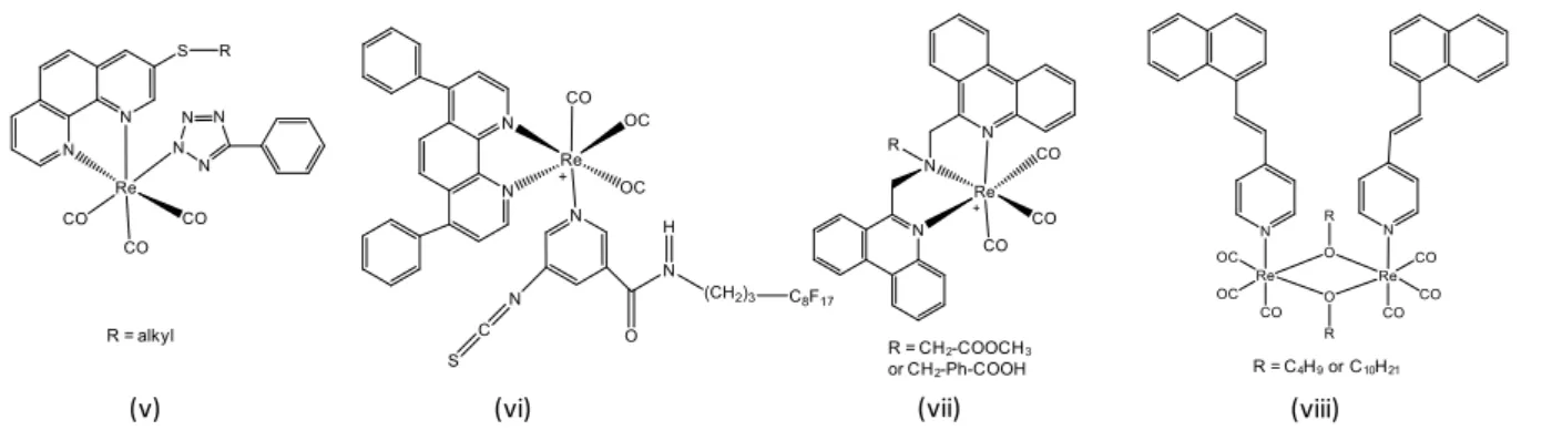 Figure 6. Examples Re(I) complexes based on ligands with extended electron systems. 