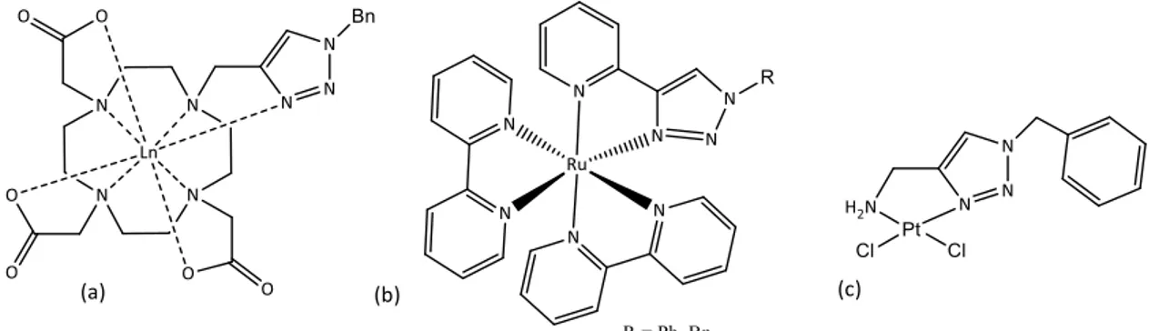 Figure 14. Examples of lanthanide (a) or transition metal (b and c) complexes obtained by a Chelate, then Click  strate