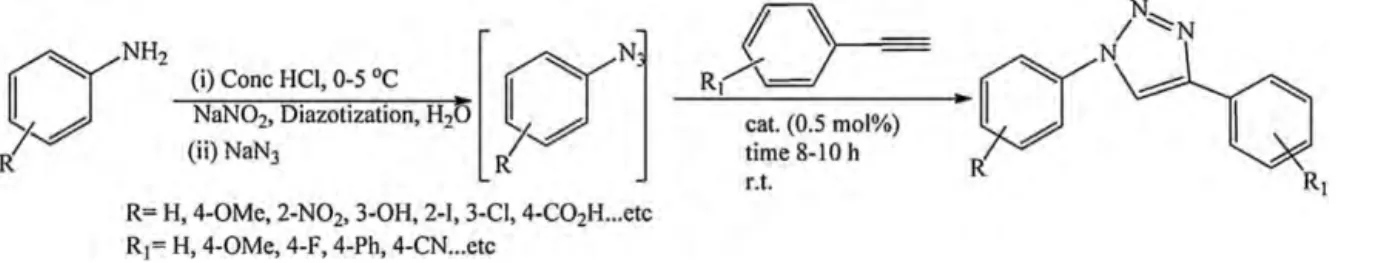 Fig. 12. One-pot AAC reaction catalyzed by Ag/GO. Reproduced with permission from Ref