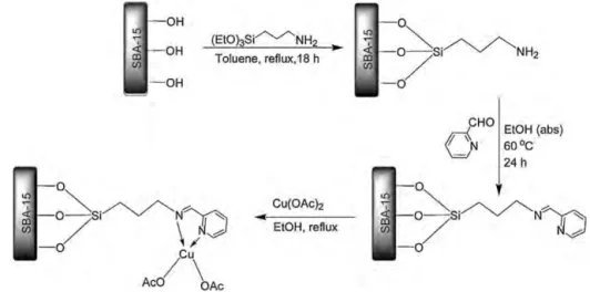 Fig. 25. Synthesis of the Cu@PyIm-SBA-15 catalyst. Reproduced with permission from Ref