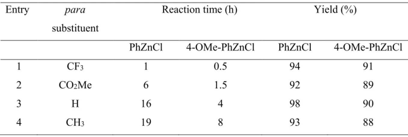 Table 2.3: Comparison between the reaction times of [(dcpp)Ni(toluene)] II-4 catalyzed Negishi cross 