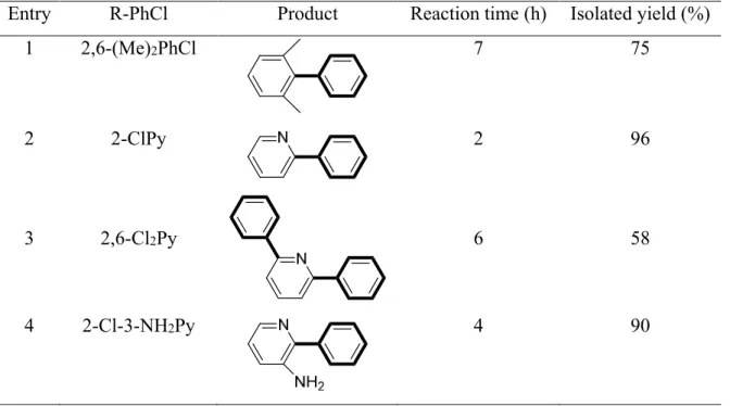 Table 2.4: [(dcpp)Ni(toluene)] 4 catalyzed Negishi cross coupling of challenging substrates