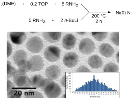 Figure II-4. Equation and TEM image of Ni NPs from NiBr 2 (DME) (D = 11.0 ± 1.1  nm). 