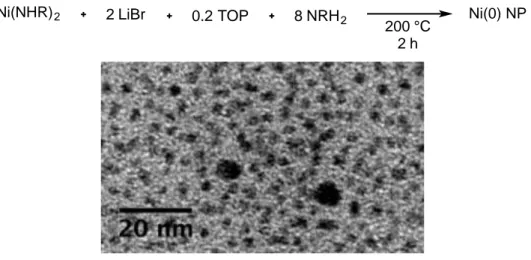 Figure  II-16.  Equation  and  TEM  image  of  addition  of  2  equiv.  LiBr  to  isolated  1  before decomposition to Ni(0) NPs (D = 2.7 ± 0.5 nm)