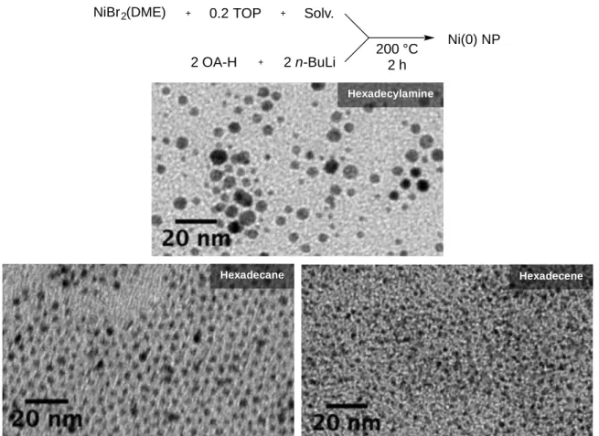 Figure II-21. Equation and TEM image of replacement of oleylamine as solvent by  related solvents