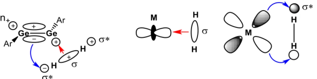 Figure 1. Similarity of H 2  interactions with digermyne and transition metal compounds