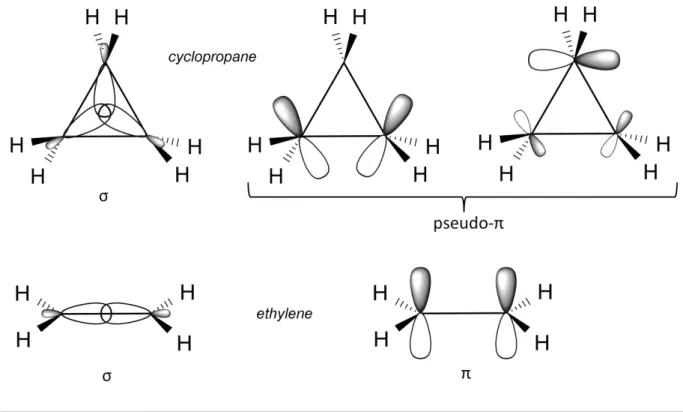 Figure  2  The  filled  molecular  orbitals  in  cyclopropane  (top)  and  ethylene  (bottom)