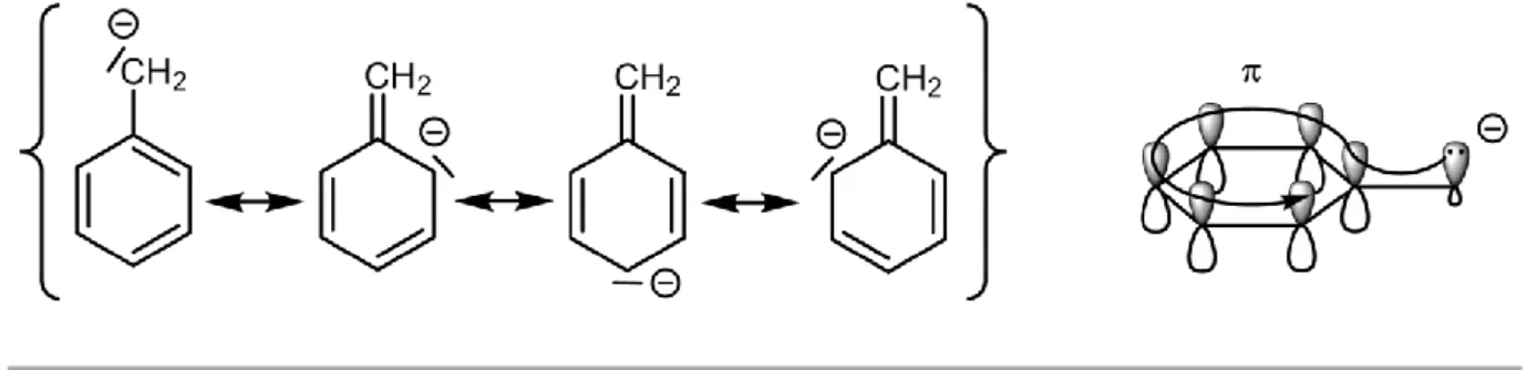 Figure 1.7 Resonance structures of the benzylic carbanion. 