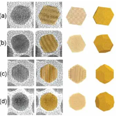 Figure 3.8: Illustration de nanoparticules d’or expérimentales (images HRTEM) associées à la construction de Wulﬀ correspondante