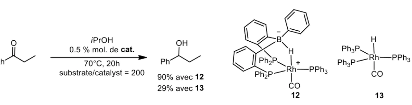 Figure 4 : Complexe d’Au(I) possédant un ligand phosphine -borane et présentant  une interaction AuB 