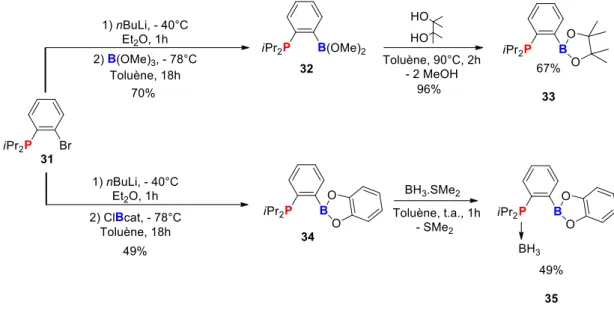 Figure 6 : Schéma des composés 27 et 36 