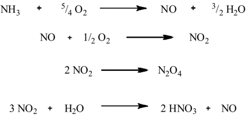 Figure	3.1	Representative	examples	of	Pt	complexes.	