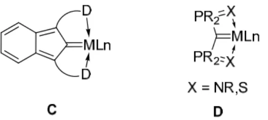 Figure	2.2	Envisaged	2‐indenediide	complex	by	our	group	and	related	complexes	by	others	
