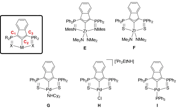 Figure	2.3	Originally	developed	2‐indenediide	complexes	with	Zr	and	Pd	