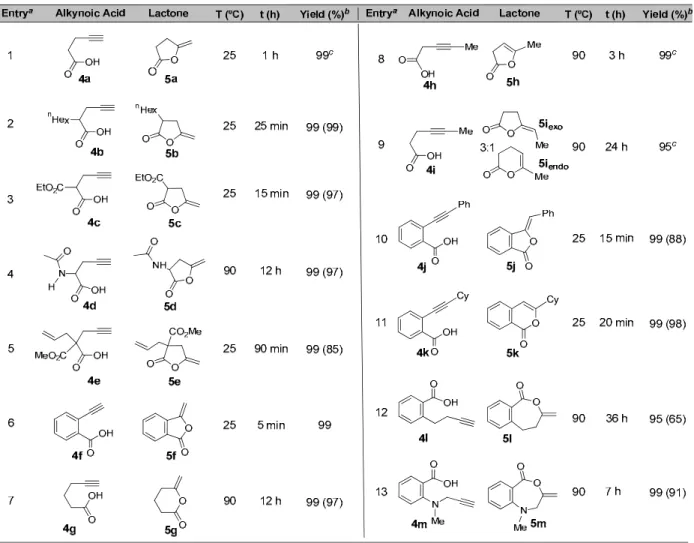 Table	2.2	Scope	of	the	Pd‐catalyzed	cyclization	of	alkynoic	acids	(4a‐m).	