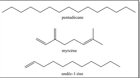 Figure 8. Structures de quelques hydrocarbures 