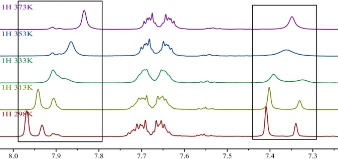 Figure 5 : spectre RMN  1 H à température variable (298-373 K)  des oxydes de phosphine 5d- 5d-endo et 5d-exo enregistré dans le DMSO-d 6  à 500 MHz