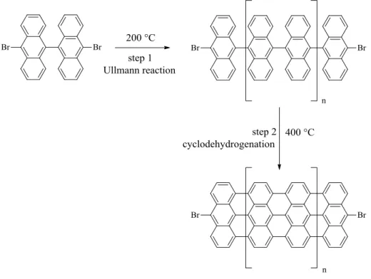 Figure 1.7 Bottom-up fabrication of graphene nanoribbon, readapted from ref. 10 .  