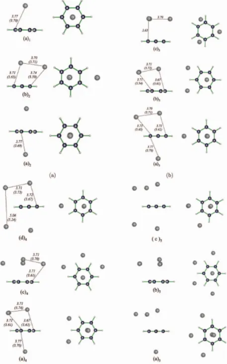 Figure 4.7 – Isom` eres du syst`eme [C 6 H 6 Ar n ] (n=1-5) optimis´es en SCC-