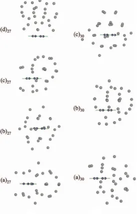 Figure 4.11 – Diff´ erents isom`eres du syst`eme [C 6 H 6 Ar n ] (n=27 et 30) opti-