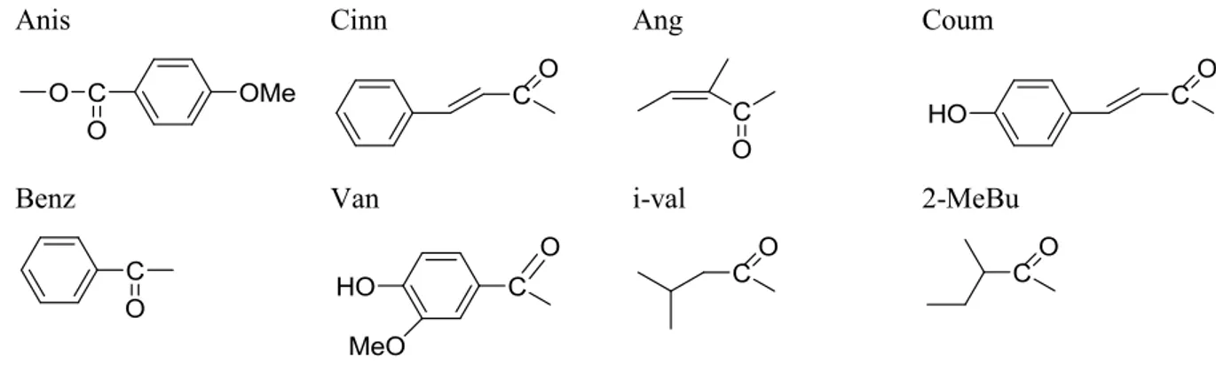 Figure 13 : Quelques structures de daucanes sesquiterpènes isolées du genre Ferula L. 