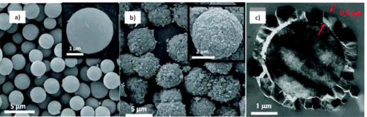 Figure  1.10.  Clichés  MEB  surfacique  des  billes  de  silices  mésoporeuses  (a)  et  des  composites  ZIF-