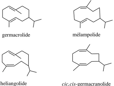 Figure 27 : Les différents sous-groupes des germacranolides établis en fonction de la 