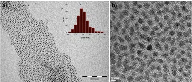 Figure 2.29  a) TEM and b) HRTEM images of RuRe/HDA-1 NPs after washing with pentane.   