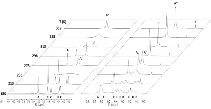 Figure  1.12.  Variable-temperature  1 H  NMR  spectra  of  10  in  toluene  d 8 .  Low  field 