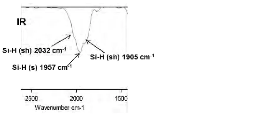 Figure 1.14.  Infrared spectra of 10 in the solid state. 