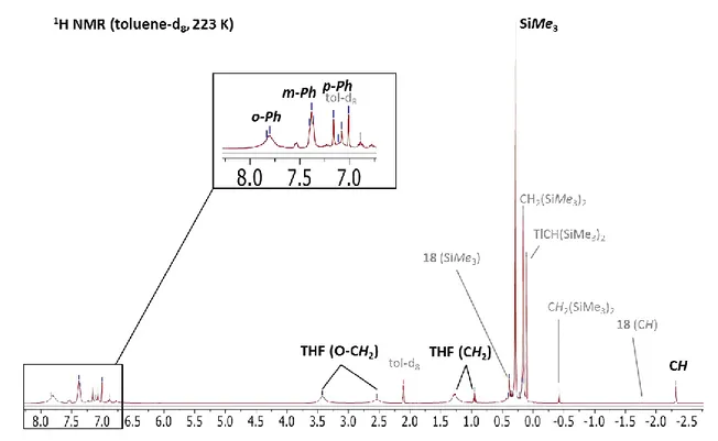 Figure 1.25.  1 H NMR spectrum of 19 at 223 K in toluene-d 8 . By-products are shown in 