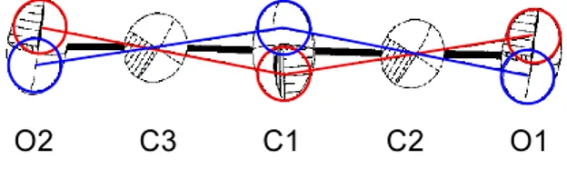 Figure 2 : Structure par diffraction des rayons X de C 3 O 2 [31]