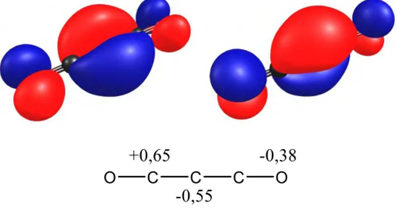 Figure 3 : Orbitales moléculaires HOMO-1 (gauche) et HOMO (droite) de C 3 O 2  et les charges NPA 