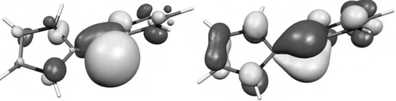 Figure 5 : HOMO-1 (gauche) et HOMO (droite) du carbodicarbènes avec L = NHC(H) 